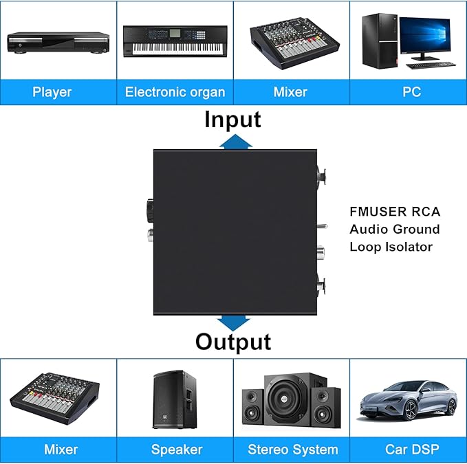 6.35&XLR 1/4″TRS RCA 3.5mm AUX Input Output Multi Channels Ground Loop Noise Isolator Gold Coating Audio Hum Eliminator Speaker Noise Filter Aluminum Shell HIFI Stereo Audio Player (Black)