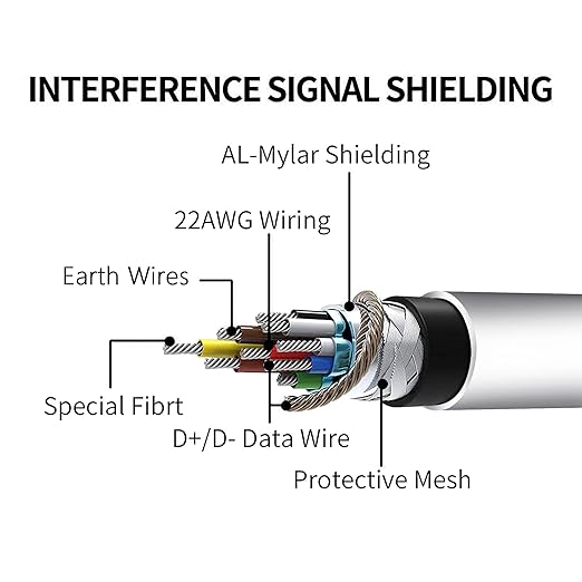 Kuject Link Cable 20FT Compatible for Quest 3S/3, Quest 2/Pro, Pico 4, VR Headset Accessories Cable for Rift S/Steam VR Games, USB 3.0 Type C to C High Speed Data Transfer Cord for Gaming PC, White