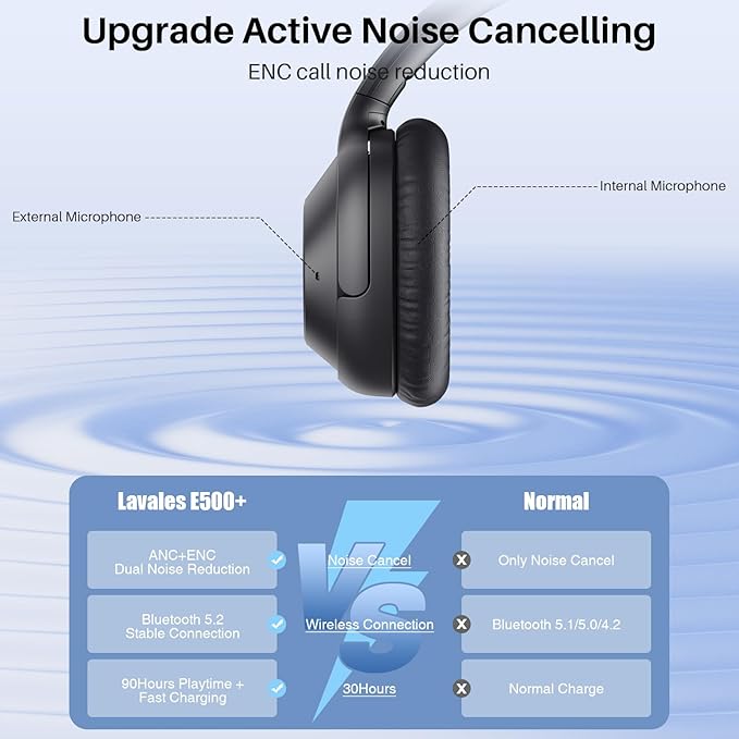 Bluetooth 5.2 Hybrid Active Noise Cancelling Headphones for Airplane Travel, 90H Playtime Wired and Wireless Over Ear ANC Headset for Adults, Android, Home Office