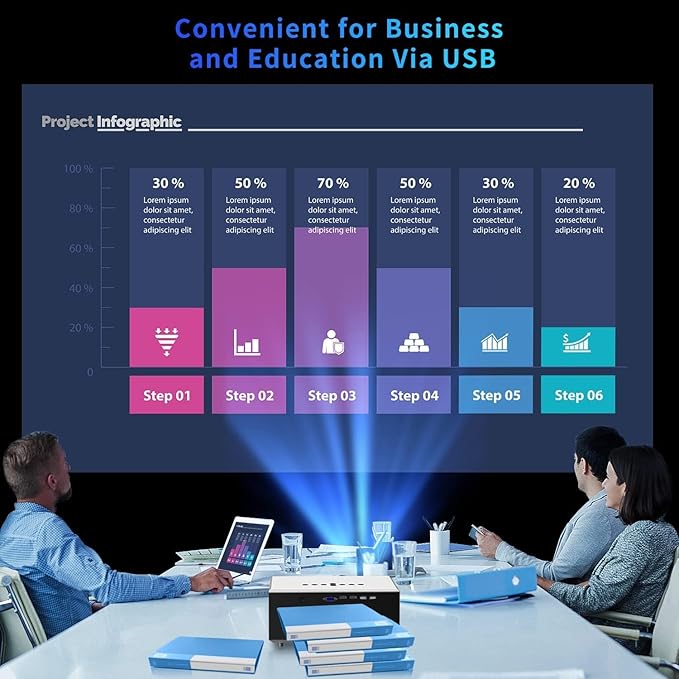 [ 2000 Ansi Auto Focus ] 4K Projector with Wifi and Bluetooth,Outdoor Movie Projector,500"Display,6D Keystone Correction,50% Zoom,PPT,Native 1080P Projector 4K Compatible w/ TV Stick,iOS,Android