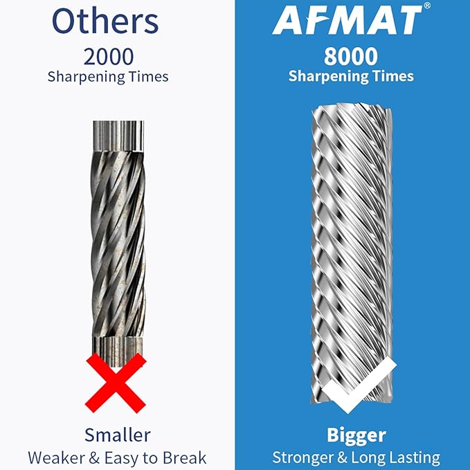 AFMAT PS91 Electric Pencil Sharpener for Colored Pencils, Auto Stop, Fast Sharpen in 3s, Large Hole Pencil Sharpener Plug in for 6-12mm No.2/Jumbo Pencils - Purple