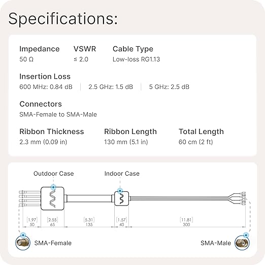 Waveform Window Entry Cable: Low-Loss, Ultra Flat-Ribbon 2-in-1 Passthrough Cable | SMA Male to SMA Female | for Windows and Doors