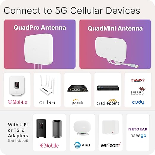 Waveform Window Entry Cable: Low-Loss, Ultra Flat-Ribbon 2-in-1 Passthrough Cable | SMA Male to SMA Female | for Windows and Doors