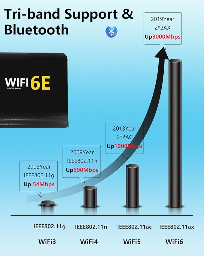 12dBi Tri-Band WiFi Antenna with TS9 Connector - Enhanced 2.4GHz, 5GHz, and 5.8GHz Signal Boosting - Includes 6FT Extension Cable & Magnetic Base - Compatible with Nighthawk M6
