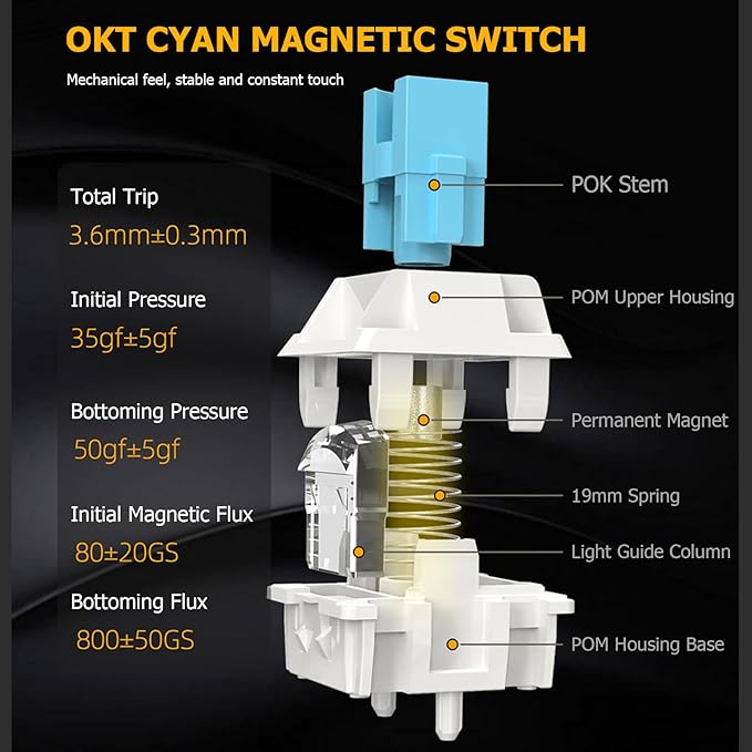 Hyekit Irock ND63 PRO Rapid Trigger Magnetic Switch Gaming Keyboard, 60% 63 Keys Wired Mechanical Keyboard w/Hyper-Fast Actuation, Actuation Point Adjustable, 8K Hz Polling Rate, RGB HotSwap, White