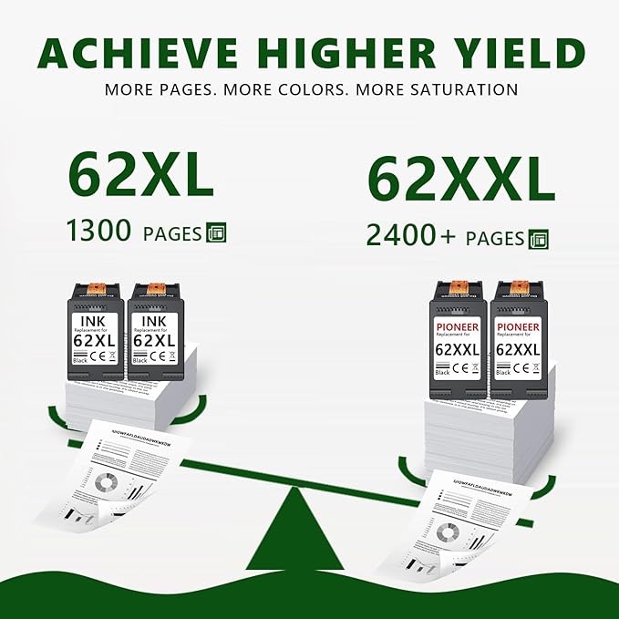 62XXL Ink Cartridges Black Remanufactured for hp 62 Black Ink Cartridge High Yield for Ink 62 XL fit for Envy 5540 7640 5640 5660 7644 7645 7643 OfficeJet 5740 8040 5745 (2Black)