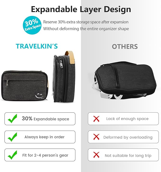 Travelkin Cord Organizer Travel, Electronic Organizer Travel Case, Cable Organizer Bag For Cords,Chargers Phone, Sd Card,Usbs (Black)
