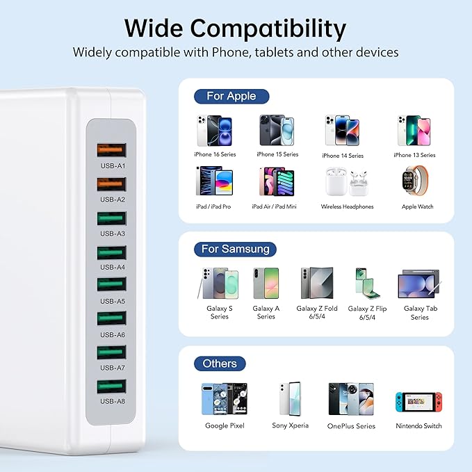 USB Charger Block, 100W 8 Port USB Charging Station for Multiple Devices, QC 18W Fast Charging Hub Power Strip Adapter for iPhone 17 16 15 14 13, iPad Pro, Galaxy, Note, LG HTC and More, 5ft Cord