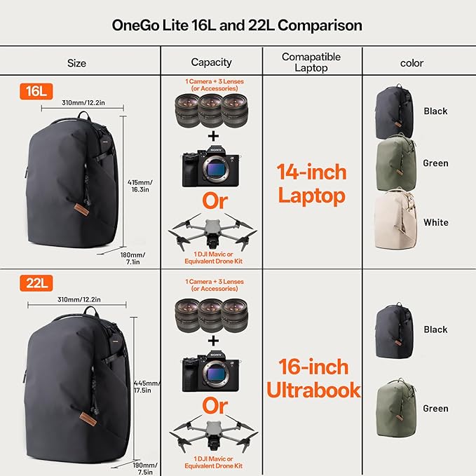 PGYTECH OneGo Lite 16L Camera Backpack Water-Resistant DSLR/Mirrorless Bag for Sony/Canon/Fujifilm, Drone Backpack, Tripod Mount Travel & Weekend Photography Pack for 14" Laptop(Forest)