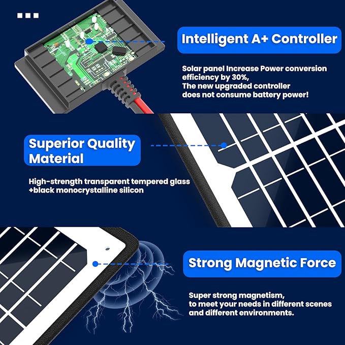 POWOXI Solar Panel Kit 12V 20W Magnetic + MPPT Charge Controller Waterproof Solar Battery Charger Maintainer Solar Trickle Charger Alligator Clip for Car Boat RV Motorcycle Marine, etc.
