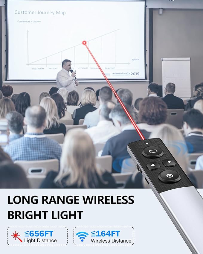 Wireless Presentation Clicker- Clicker for Powerpoint Presentations- Rechargeable Presentation Remote, Slide Advancer for Keynote/PPT/Mac/PC/Laptop