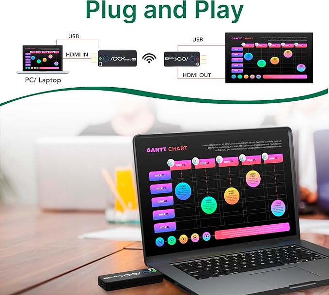 Wireless HDMI Transmitter and 2 Receivers 4K, RGBlink Presentation Kit for Church, Meeting Rooms, Classrooms, 50FT Range, Ultra 4K Video Output, Low Latency, Cast Screen to 2 TVs from Computer