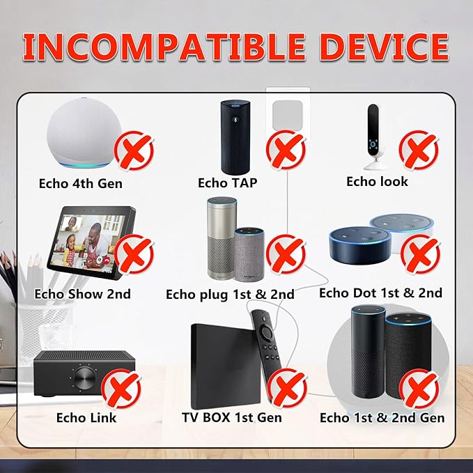 15W Power Adapter for Echo, Dot 3rd & 4th Gen, Kids Edition, Show 5, Spot, and Fire TV Cube, 5Ft AC Adapter Power Cord