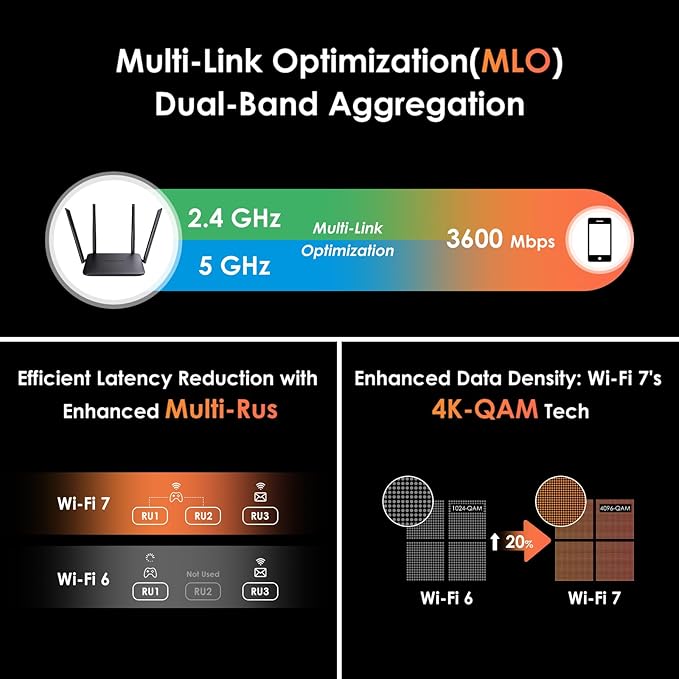 WAVLINK BE3600 WiFi 7 Router, Dual Band Gaming Router with Gigabit Ports, MLO, 4096-QAM & Multi-Rus Tech, Support Mesh/AP/Repeater Mode, Guest WiFi, QoS, IPv6, VPN
