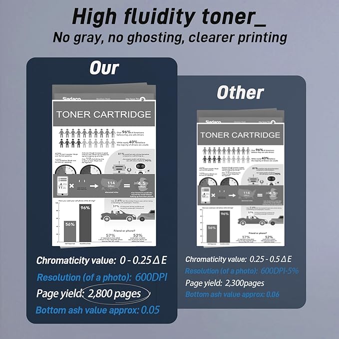 312A Yellow Toner Cartridge Replacement for HP 312A Toner for Color Laser Pro MFP M476dn M476dw M476nw Printer , (1 Pack,CF382A)