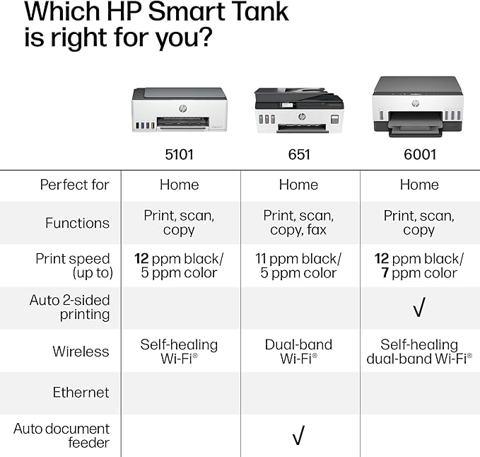 HP Smart Tank 6001 Wireless All-in-One Ink Tank Printer, Scanner, Copier with 2 years of ink included, Best-for-home, Refillable, AI-enabled (2H0B9A)