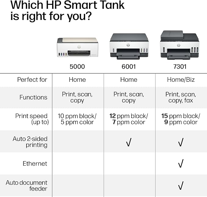 HP Smart Tank 5000 Wireless All-in-One Ink Tank Printer, Scanner, Copier with 2 years of ink included, Best-for-home, Refillable, AI-enabled (5D1B6A)