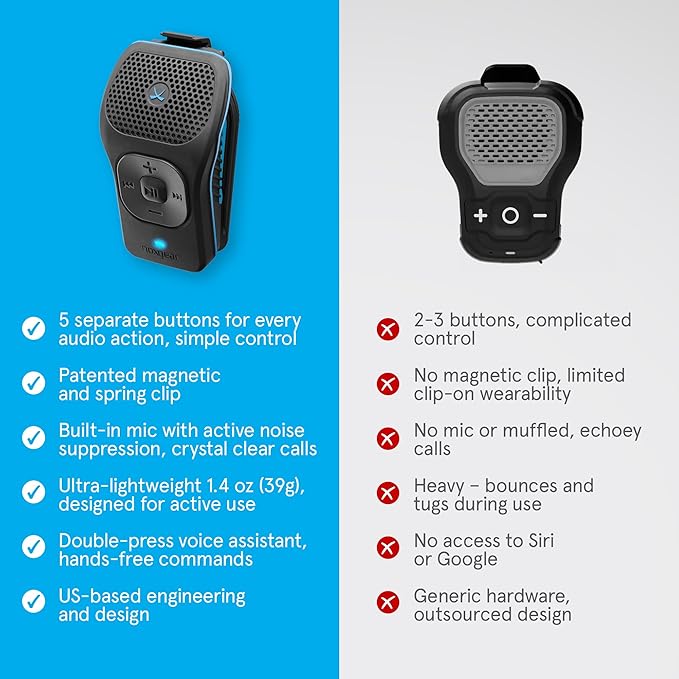noxgear 39g Wearable Bluetooth Speaker, Magnetic Mini Clip-On, Waterproof Up to 15 Hours Playtime | Clip On Bluetooth, Wearable Speaker with Microphone, 100ft Range