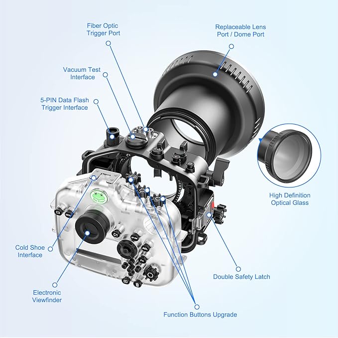 Sea frogs Waterproof Camera Housing Compatible with Sony A7M4 90MM IPX8 40m/130ft Maximum Diving Depth Underwater Camera Case A7 IV for Diving, Surfing, Rowing, Skiing A7-4