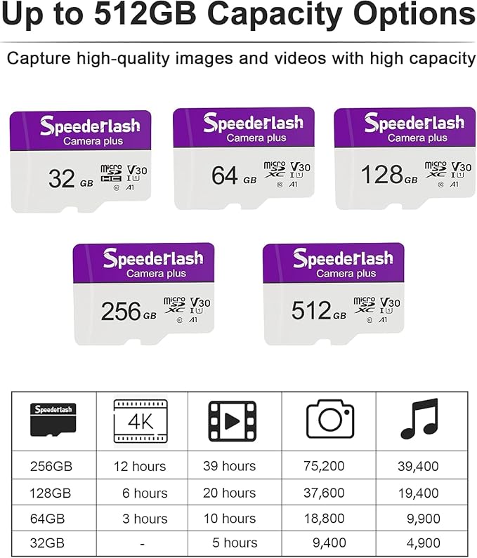 Micro SDXC Memory Card 256GB 2 Pack, Speederlash Camera Plus TF Card with Adapter, Up to 100MB/s Read Speed, 4K UHD&5K Video Support, U1 V30 A1 Rated, Waterproof, for Security Camera, Dashcam, Drones