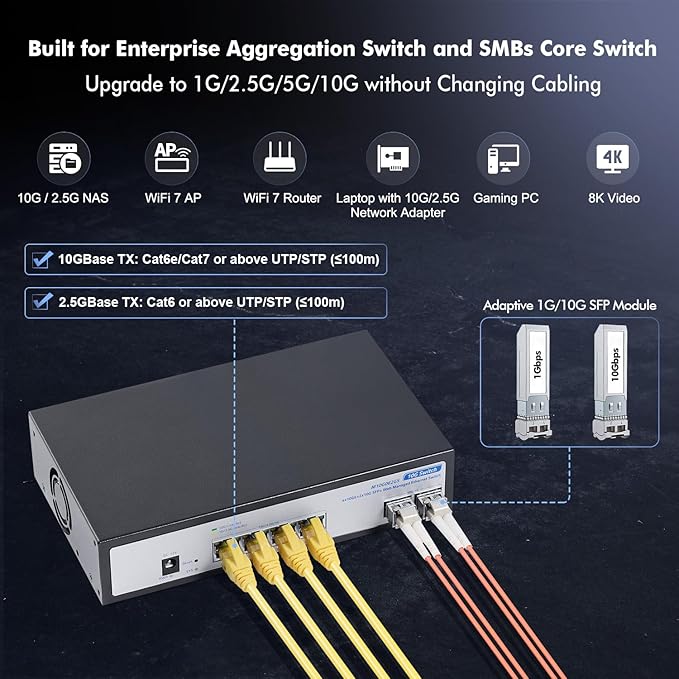 6 Port 10Gbps Managed Switch, 4 x 10G RJ-45, 2 x 10G SFP+ Slots, Support 10G/5G/2.5G/1000M Auto-Negotiation, YuLinca Smart Web Metal Network Switch