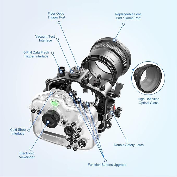 Sea frogs Waterproof Camera Housing Compatible with Sony A7M4 28-70MM IPX8 40m/130ft Maximum Diving Depth Underwater Camera Case A7 IV for Diving, Surfing, Rowing, Skiing A7-4