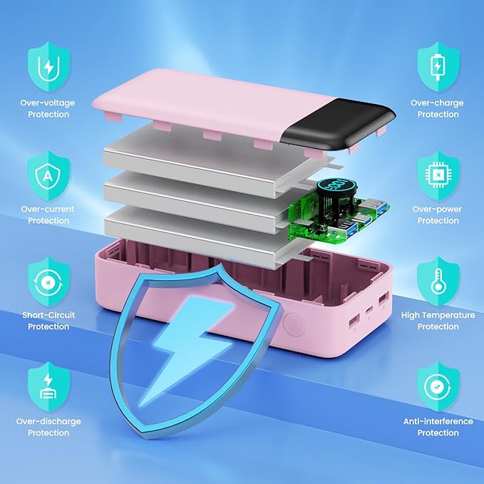 Portable Charger 50800mAh Power Bank,25W PD QC 4.0 USB C Fast Charging External Battery Pack,3 Output LCD Display Portable Cellphone Charger Compatible with iPhone 16/15/14/13/12,Samsung,Android-Pink