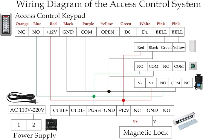 Tuya Smart Door Access Control System Kit, Waterproof Keypad Door Entry with 600lb Magnetic Lock, Remote Control & App Unlock, Doorbell for Home & Office