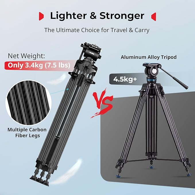 SmallRig FreeSpeed Heavy Duty Carbon Fiber Video Tripod, 73" Camera Tripod with Fluid Head for Manfrotto Plate, One-Knob Quick Extend, 75mm Bowl, Weigh 7.5lb, Load up 22lb for DSLR Camera, Camcorder