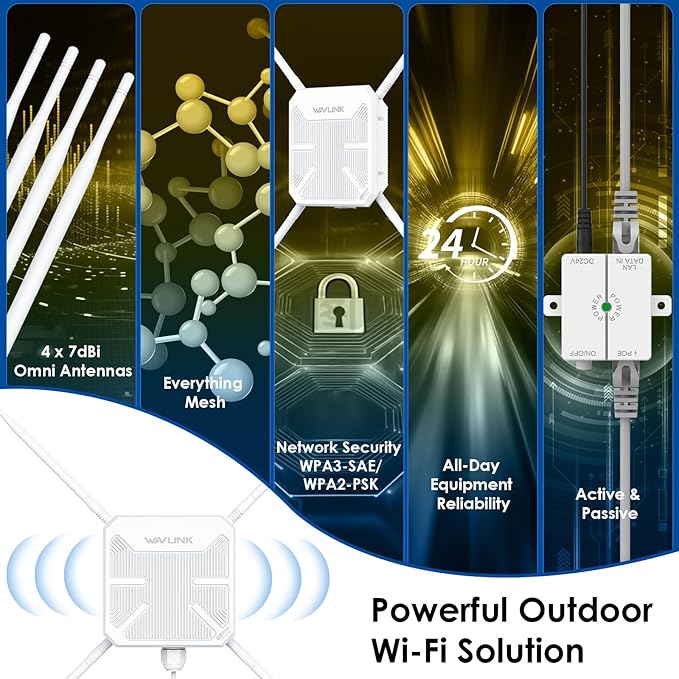 WAVLINK AC1200 Outdoor WiFi Extender Wireless Access Point, 2025 Long Range Dual-Band Wi-Fi Extender, 4x7dBi Omni Antennas,PoE, Gigabit Port, Supports AP/Repeater/Mesh Modes for Courtyard, Fish Finder