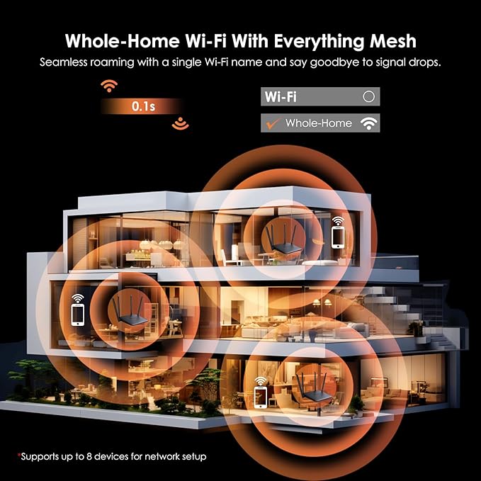 WAVLINK BE3600 WiFi 7 Router, Dual Band Gaming Router with Gigabit Ports, MLO, 4096-QAM & Multi-Rus Tech, Support Mesh/AP/Repeater Mode, Guest WiFi, QoS, IPv6, VPN