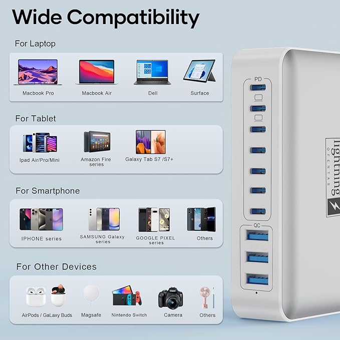 500W Charging Station for Multiple Devices, 10 Ports Charging Blocks for Laptops/Tablets/Cellphones, 140W Max GaN Charger Super Fast Charging for MacBook, Ipad, iPhone, Power Adapter for Travel