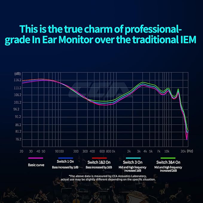 CCA Hydro in Ear Monitor Headphones with 4 Tuning Switches, 2DD 8BA Hybrid Driver Gaming Earbuds, HiFi Bass IEM Earphones for Musicians Singers Audio Engineers Audiophile Dj Drummers