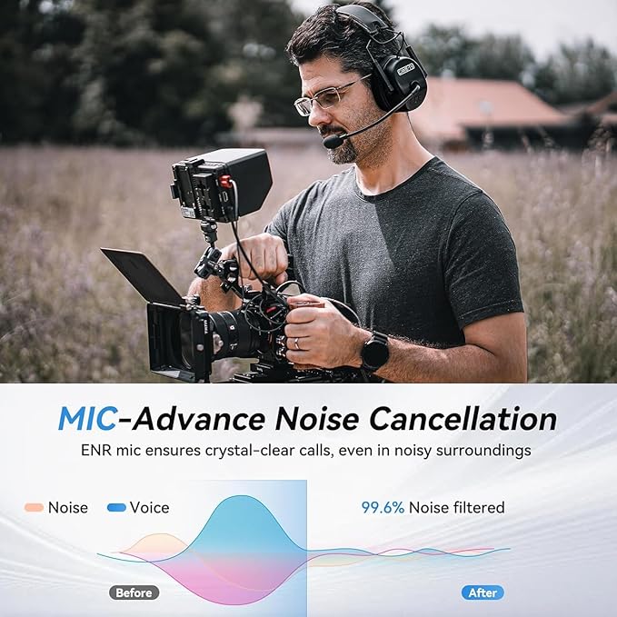 Came-TV Kuminik8 1.9GHz Wireless Intercom Headset System Noise Cancellation Zero Latency Full Duplex 5 Person Team Communication with Hardcase for Church Boating TV Film Production Drone