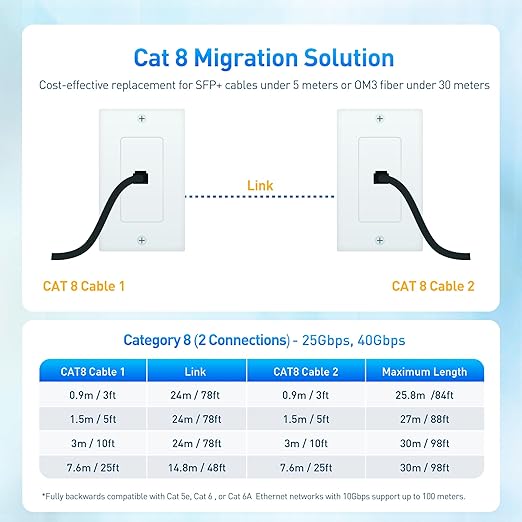 Cable Matters [Cat8 Certified] 2-Pack 40Gbps Shielded Cat 8 Ethernet Cable - 10ft, 2000Mhz Category 8 Ethernet Cord, Cat8 Cable for Gaming, Black