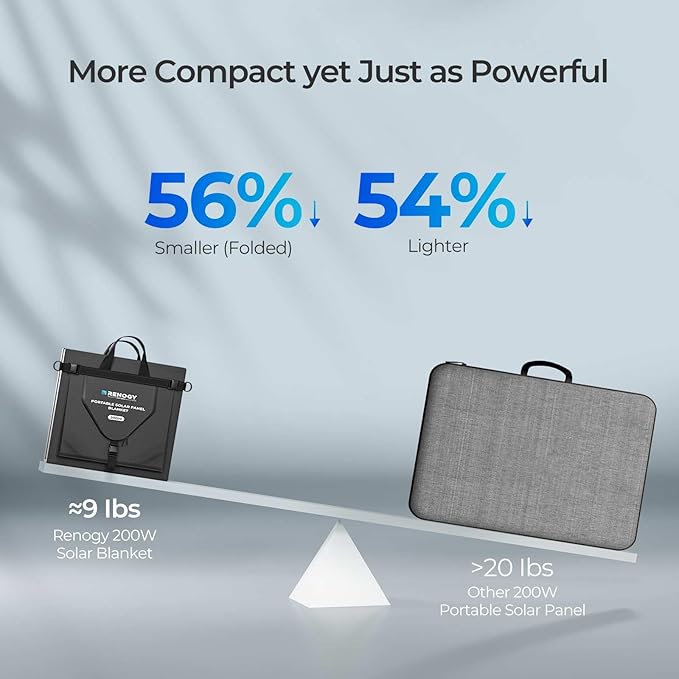 Renogy 200 Watt Solar Panel Blanket, N-Type Portable Foldable Solar Panels, 25% High Efficiency Lightweight 8-Fold Space-Save, QC3.0 USB-A&Type-C Output, For Camping, RV, SUV, Marine, Off-Grid Outdoor