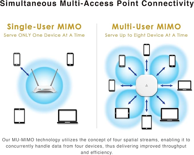 BROWAN WiFi 6 Access Point AX6600 WAP Mesh Tri-Band MU-MIMO 8 Spatial Streams 3500 Square Feet Coverage 300 Devices 2.4 GHz 5GHz PoE Powered Indoor Ceiling Mount for Home Gaming Office Prism MI10