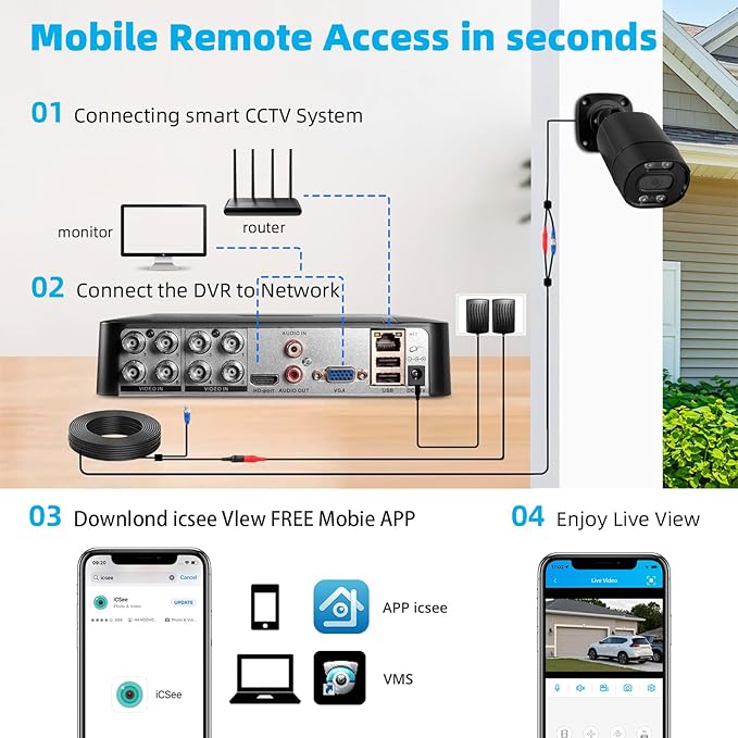 8CH H.265+ DVR and 4 x 1920TVL 2MP Home CCTV Cameras,Wired Security Camera System Outdoor, Smart face Capture and face Retrieval Functions,Email Alert, Mobile APP & PC Remote,1TB Hard Drive