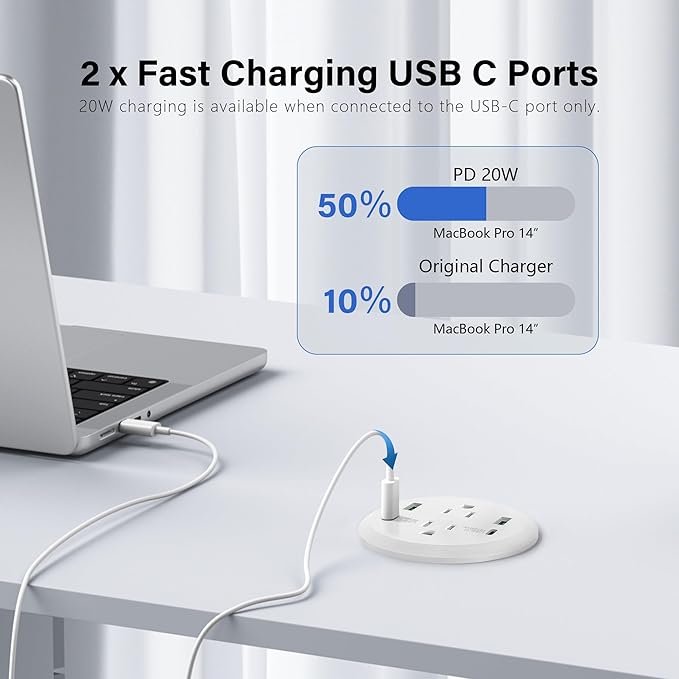 3 inch Desktop Power Grommet USB C,40W Fast Charging Station,Furniture Recessed Power Strip,2 Outlets,4 USB Ports,Flush-Mount for Desktop, Workspace Essential Desk Outlet,2 Pack