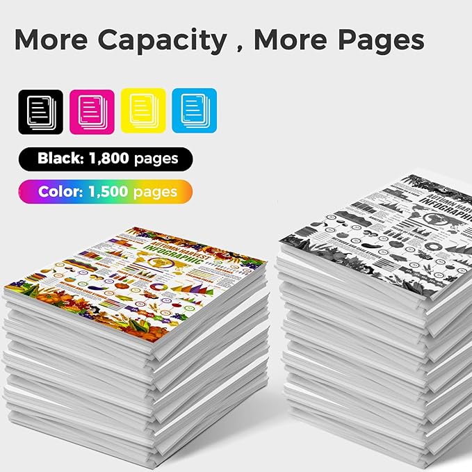 High Yield CS331 CX331 Toner Cartridge Set with Chip 20N10K0 20N10C0 20N10M0 20N10Y0 Toner Cartridge Replacement for Lexmark CS331 CX331 CS331dw CS431dw CX331adwe CX431adw Series Printer