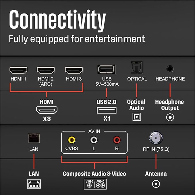 Westinghouse 32-inch Smart TV, HD Xumo TV with Voice Remote, Flat Screen Television w/Dolby Atmos, Blueooth, Apple AirPlay, Wi-Fi & Mobile Connectivity