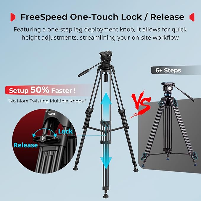 SmallRig FreeSpeed Heavy Duty Video Tripod, 74" Camera Tripod with 360° Fluid Head for Manfrotto Plate, One-Knob Quick Extend, 75mm Bowl, Load up 17.64lb for DSLR Mirrorless Camera, Camcorder- FSD14