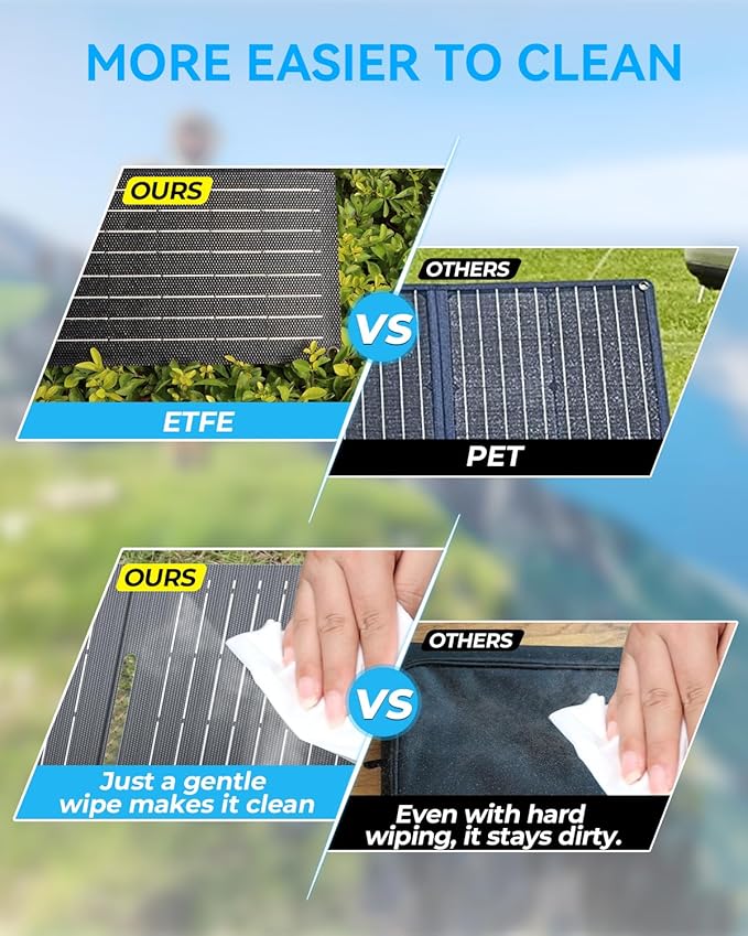 Ecosonique 15W Small Solar Charger Panels with USB C USB A Fast Charging Foldable Emergency Power Panels for Camping Backpacking Compatible with Cell Phone, iPhone, Samsung Galaxy, Google Pixel, LG