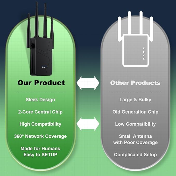 2025 WiFi Extender, 15888 sq.ft Internet Extender WiFi Booster, Long Range Wireless Repeater Signal Amplifier for Home, Mesh Wi-Fi 99% Faster | Broader Than Ever, Support 55+ Devices, 1-Tap Setup