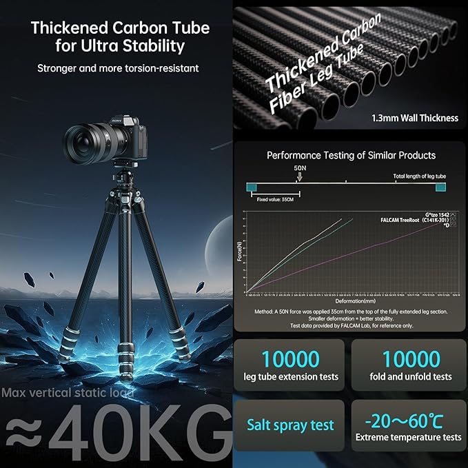 FALCAM TreeRoot Lite F38 Quick Lock Carbon Fiber Travel Tripod with Ball Head Load Capacity 3kg/6.6lbs, Max Vertical Payload 40Kg/88lbs for Cameras (C141K-301)