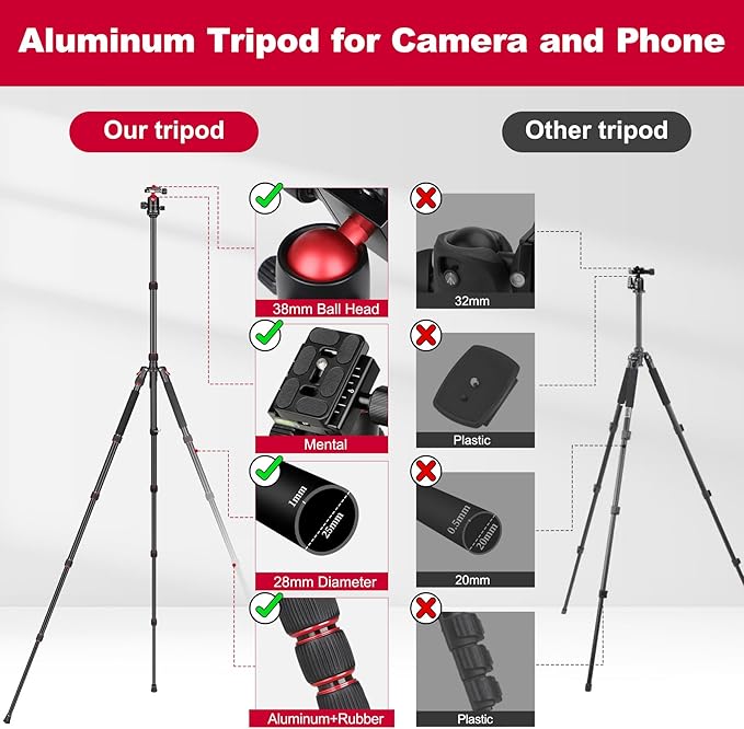 Victiv 80/85 inches Heavy Duty Tripod for Camera and Phone, 85" Camera Monopod Tripod, DSLR Binoculars Spotting Scope Camcorders Video Tripod Stand, 360 Degree Ball Head, 35 lbs Loads