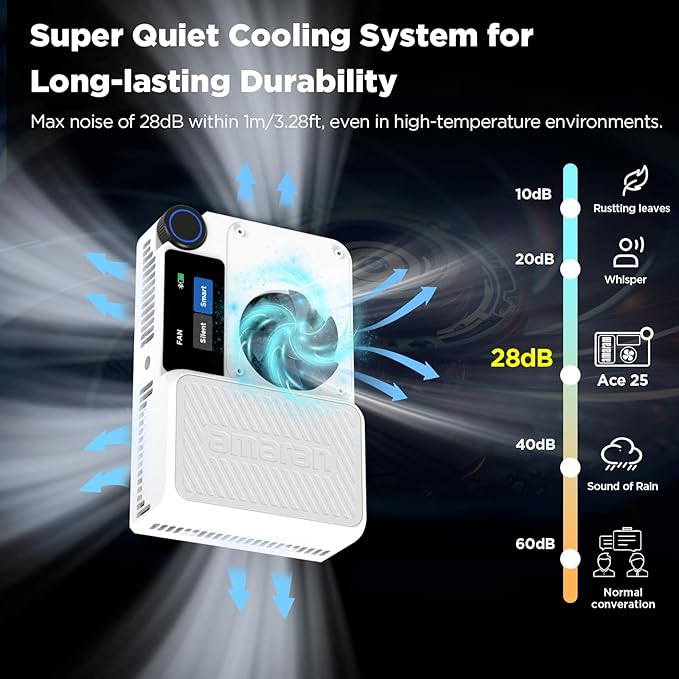 Amaran Ace 25c Kit, Pocket RGBWW LED Light, Boost Mode Up to 32W, Full-Color Mini Video Light (2,300-10,000K), 1,171 Lux@1m at 5,600K, 4500mAh Battery with PD Charging for Mobile Creators (White)