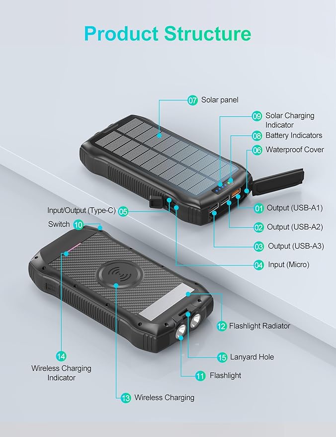 Solar Charger Power Bank, 40000mAh Wireless Portable Charger QC3.0 PD 20W Fast Charging with USB-C in/Output, External Battery Pack with Dual Flashlights Hiking Camping Essential