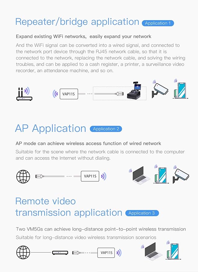 Vonets VAP11S Mini Repeater/Wireless Bridge Ethernet/WiFi Router 2.4GHz Industrial with 2 RJ45 Ethernet Ports and 2 External Antennas, Great Partner for Electronic Scale, PLC, DVR