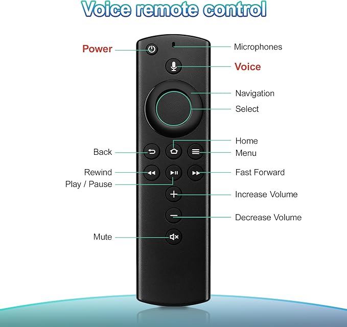 Voice Remote Control (2nd Gen) Fit for FireSeries AMZ Smart TVs Cube (1st & 2nd Gen), TV Stick 4K / Stick Lite/Stick (2nd Gen), and Smart TV (3rd Gen), Not for Insignia-Toshiba-Pioneer Smart TV